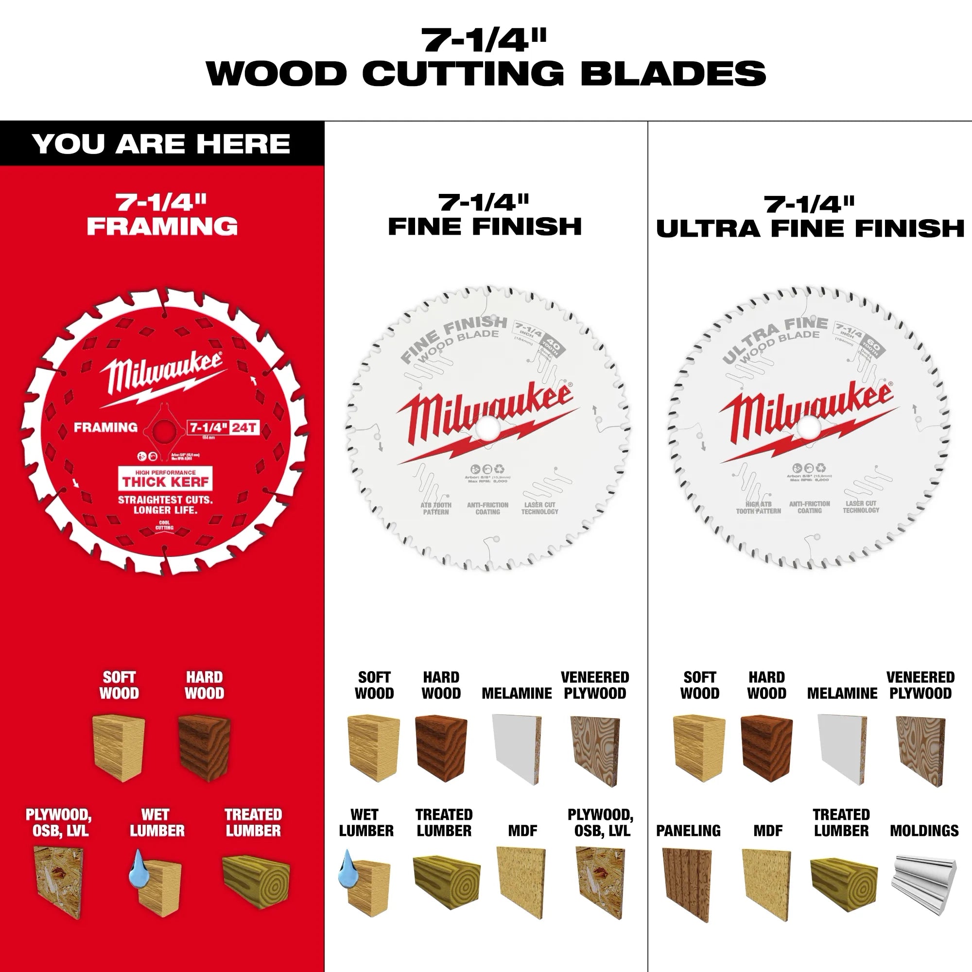 Sierra Circular 7-1/4" Inalambrica Milwaukee M18 FUEL (Solo Herramienta)