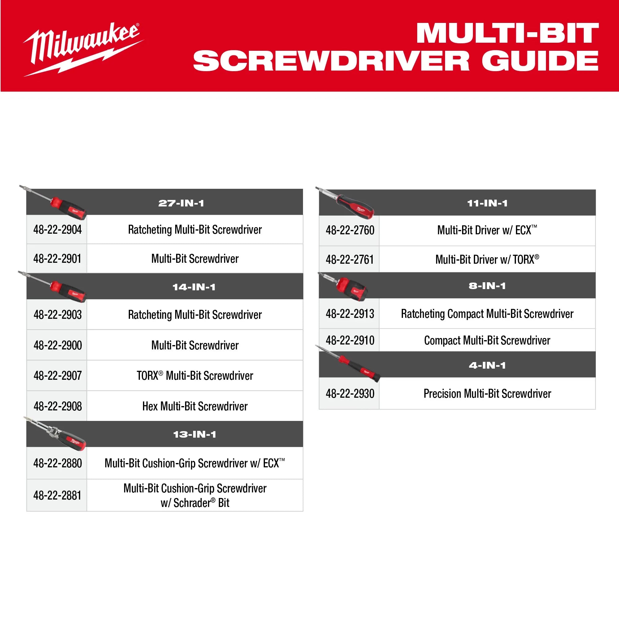 DESTORNILLADORES DE CHICHARRA MILWAUKEE 48-22-2905